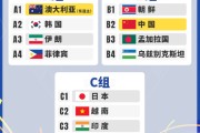 开云-6-1！中国女足0-8输英格兰2个月后 终于找回信心 剑指亚洲杯卫冕